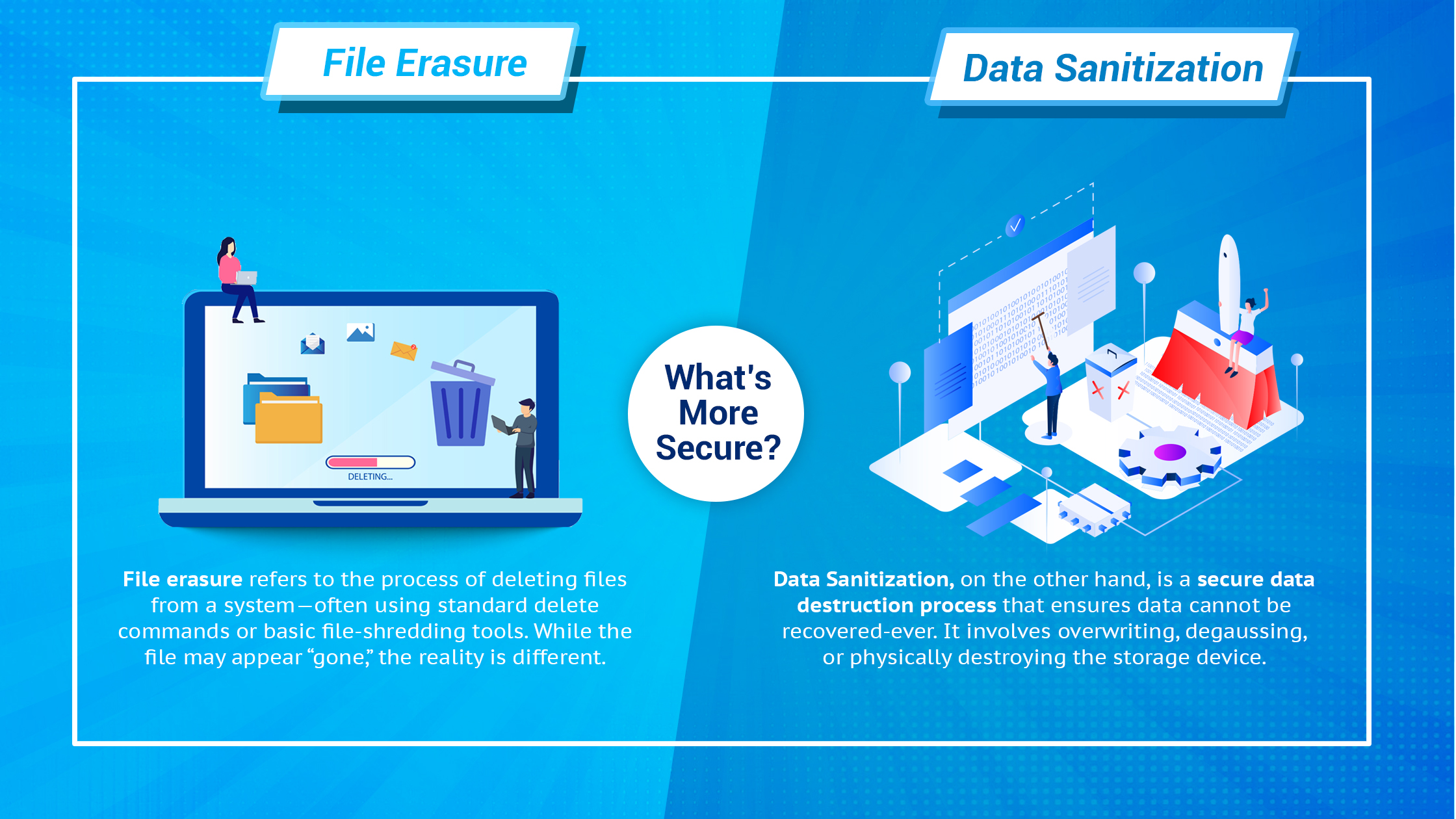 File Erasure vs Data Sanitization – What’s More Secure?
